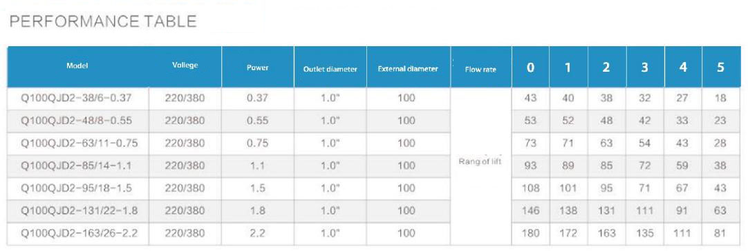 Electric Water Pump, Centrifugal Pump, Submersible Pump - Liancheng