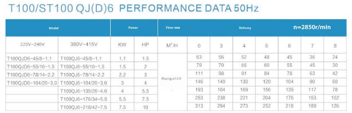Electric Water Pump, Centrifugal Pump, Submersible Pump - Liancheng