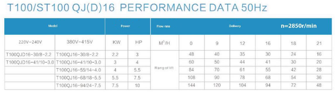 Electric Water Pump, Centrifugal Pump, Submersible Pump - Liancheng