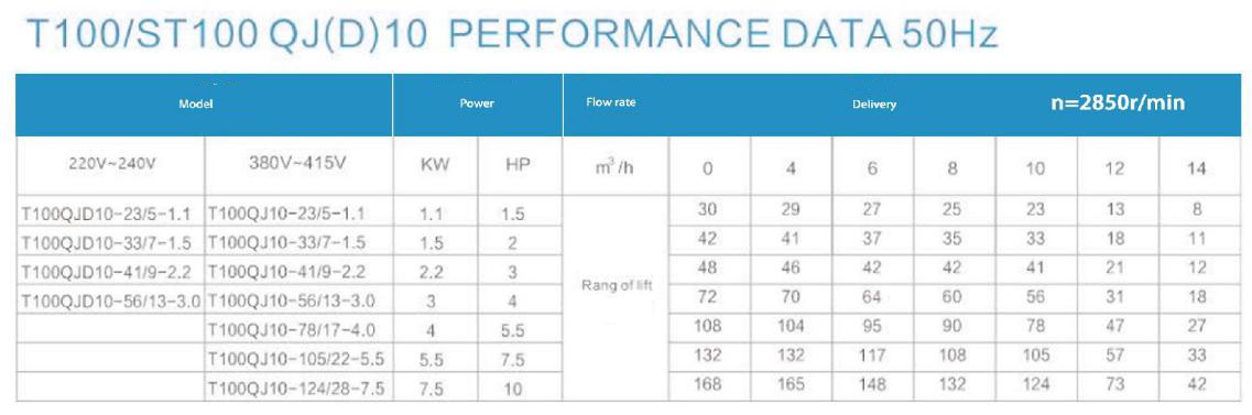 Electric Water Pump, Centrifugal Pump, Submersible Pump - Liancheng