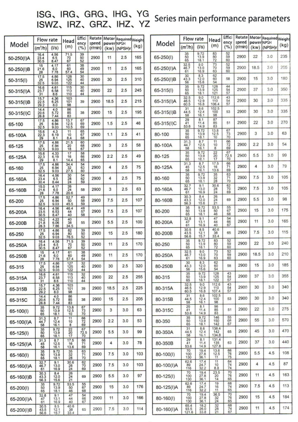 Electric Water Pump, Centrifugal Pump, Submersible Pump - Liancheng