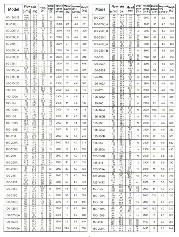 Electric Water Pump, Centrifugal Pump, Submersible Pump - Liancheng