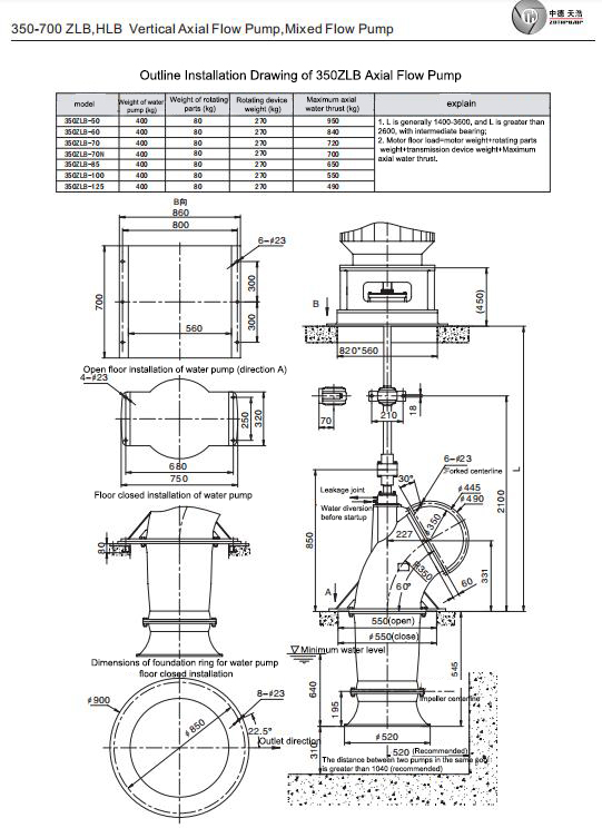 Electric Water Pump, Centrifugal Pump, Submersible Pump - Liancheng