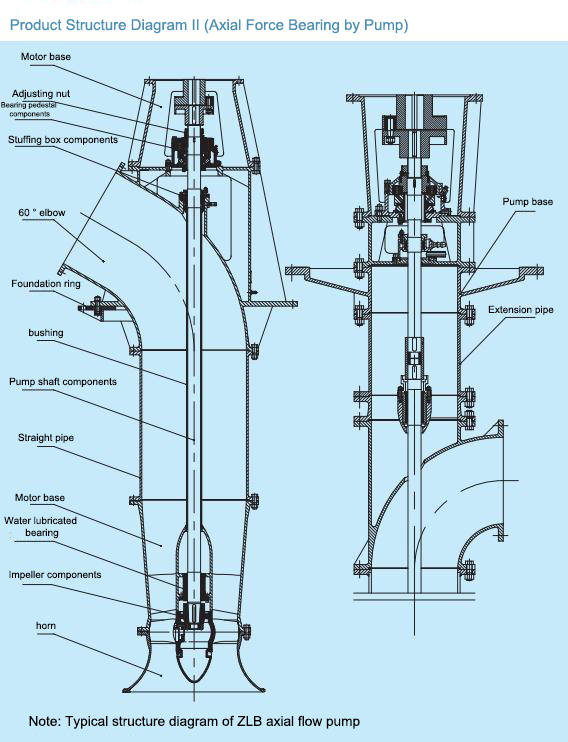 Electric Water Pump, Centrifugal Pump, Submersible Pump - Liancheng