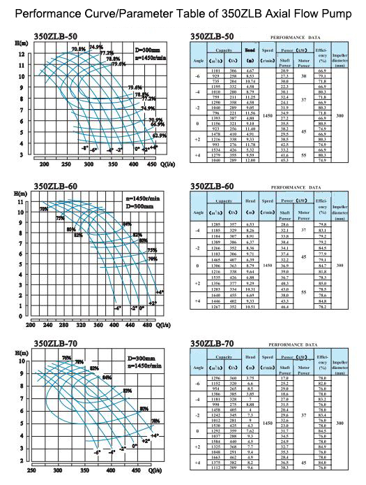 Electric Water Pump, Centrifugal Pump, Submersible Pump - Liancheng
