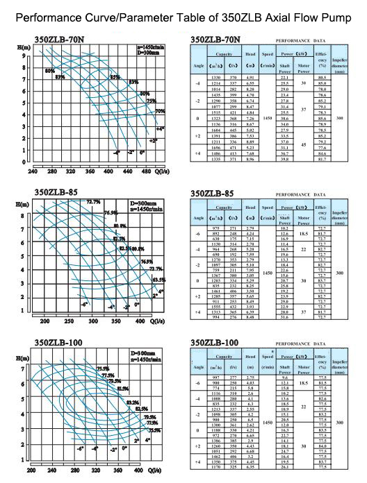 Electric Water Pump, Centrifugal Pump, Submersible Pump - Liancheng