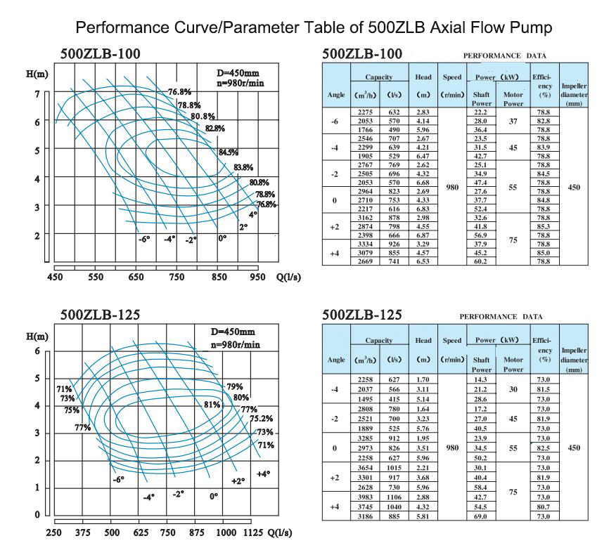 Electric Water Pump, Centrifugal Pump, Submersible Pump - Liancheng