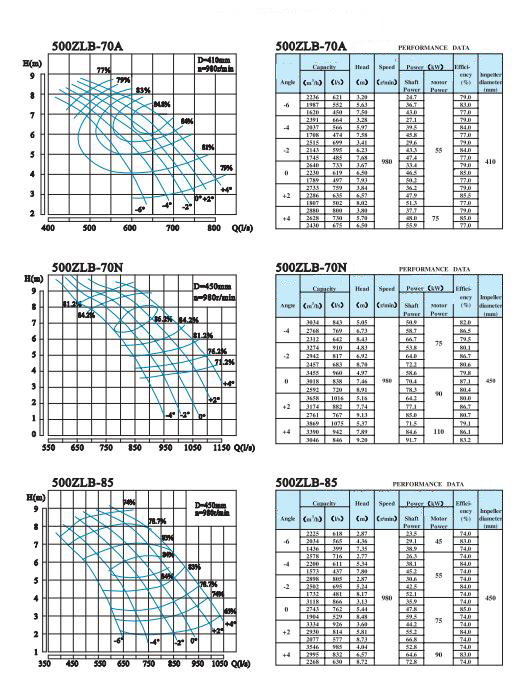 Electric Water Pump, Centrifugal Pump, Submersible Pump - Liancheng