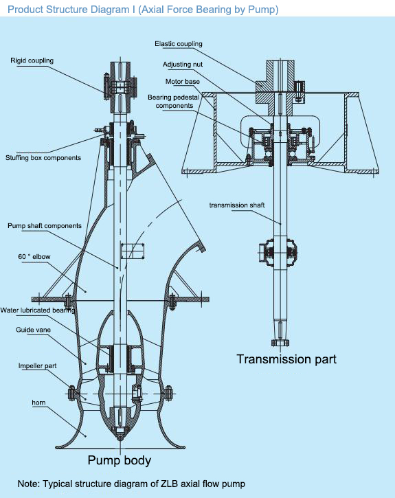 Electric Water Pump, Centrifugal Pump, Submersible Pump - Liancheng