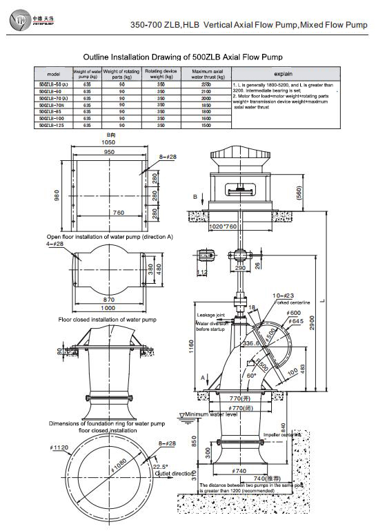 Electric Water Pump, Centrifugal Pump, Submersible Pump - Liancheng