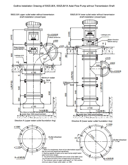 Electric Water Pump, Centrifugal Pump, Submersible Pump - Liancheng