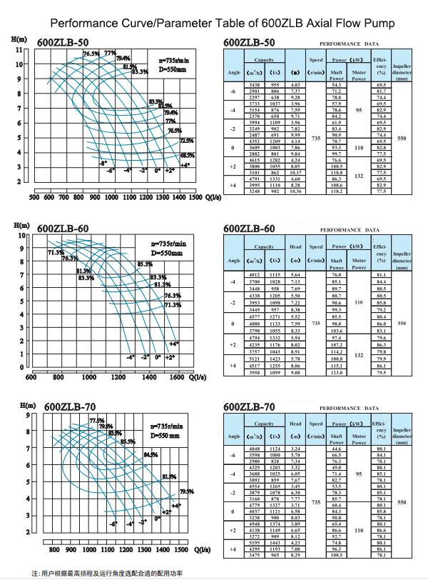 Electric Water Pump, Centrifugal Pump, Submersible Pump - Liancheng