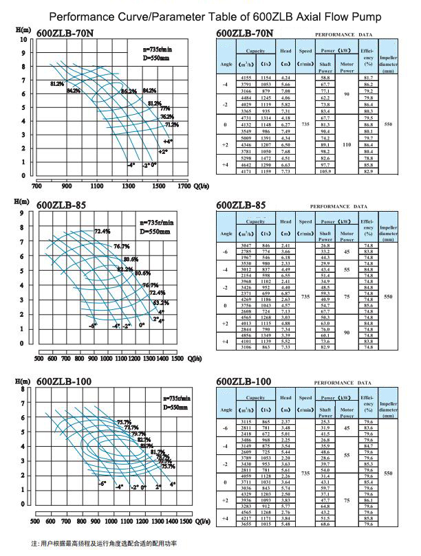 Electric Water Pump, Centrifugal Pump, Submersible Pump - Liancheng