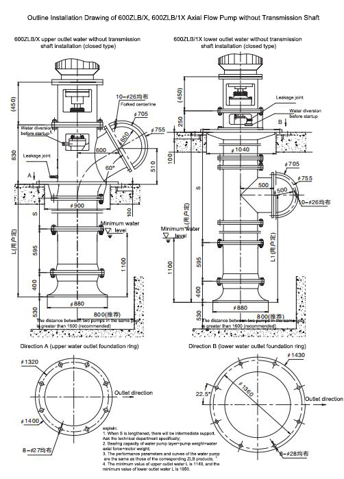 Electric Water Pump, Centrifugal Pump, Submersible Pump - Liancheng