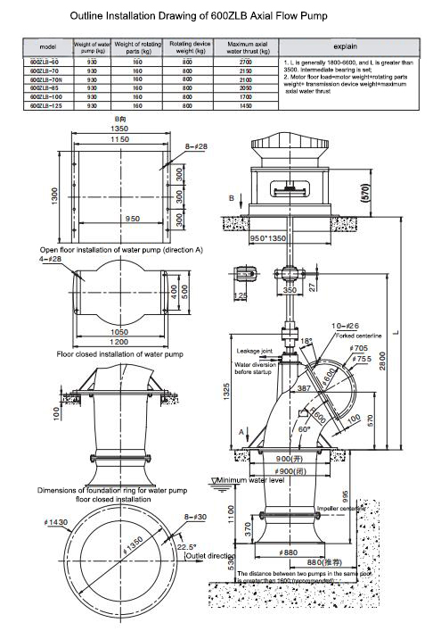Electric Water Pump, Centrifugal Pump, Submersible Pump - Liancheng