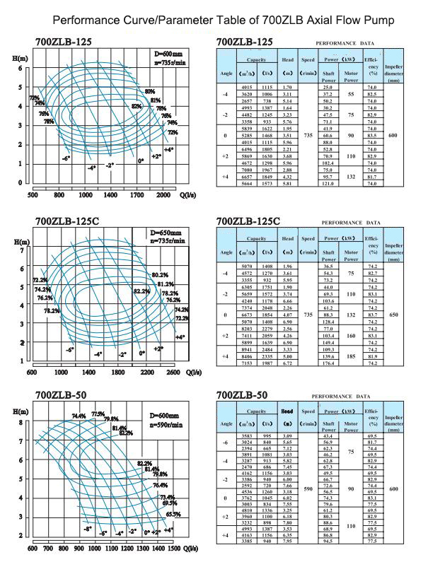 Electric Water Pump, Centrifugal Pump, Submersible Pump - Liancheng