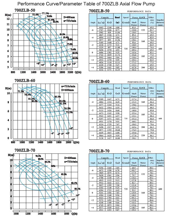 Electric Water Pump, Centrifugal Pump, Submersible Pump - Liancheng