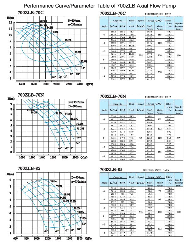 Electric Water Pump, Centrifugal Pump, Submersible Pump - Liancheng