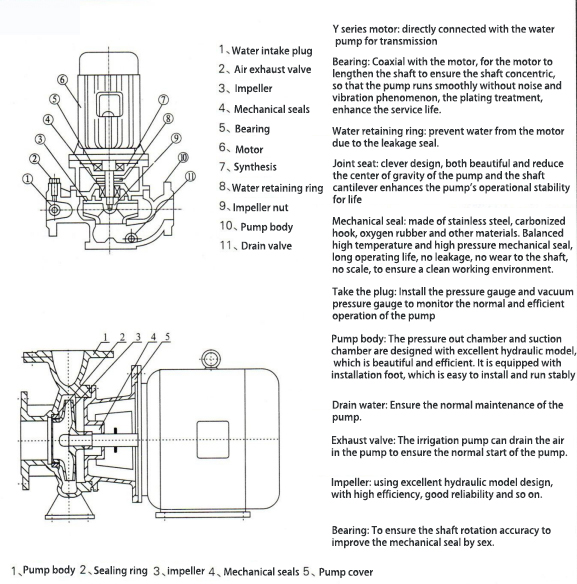Electric Water Pump, Centrifugal Pump, Submersible Pump - Liancheng