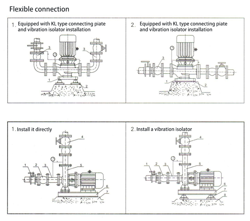 Electric Water Pump, Centrifugal Pump, Submersible Pump - Liancheng