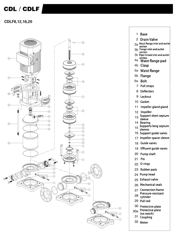 Electric Water Pump, Centrifugal Pump, Submersible Pump - Liancheng