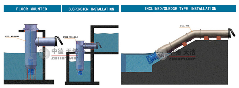 Electric Water Pump, Centrifugal Pump, Submersible Pump - Liancheng