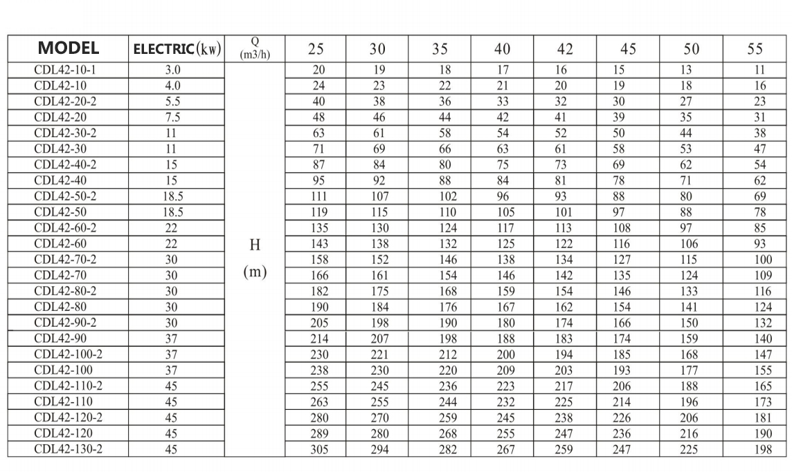 Electric Water Pump, Centrifugal Pump, Submersible Pump - Liancheng