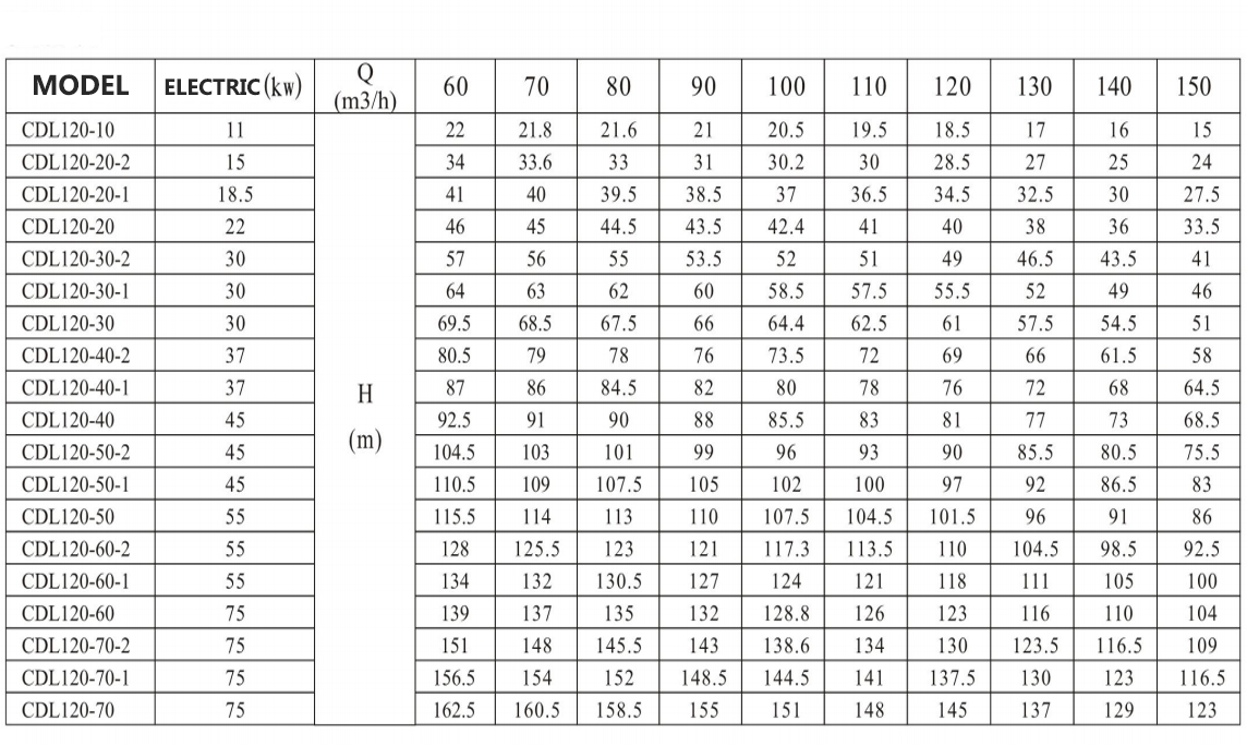 Electric Water Pump, Centrifugal Pump, Submersible Pump - Liancheng
