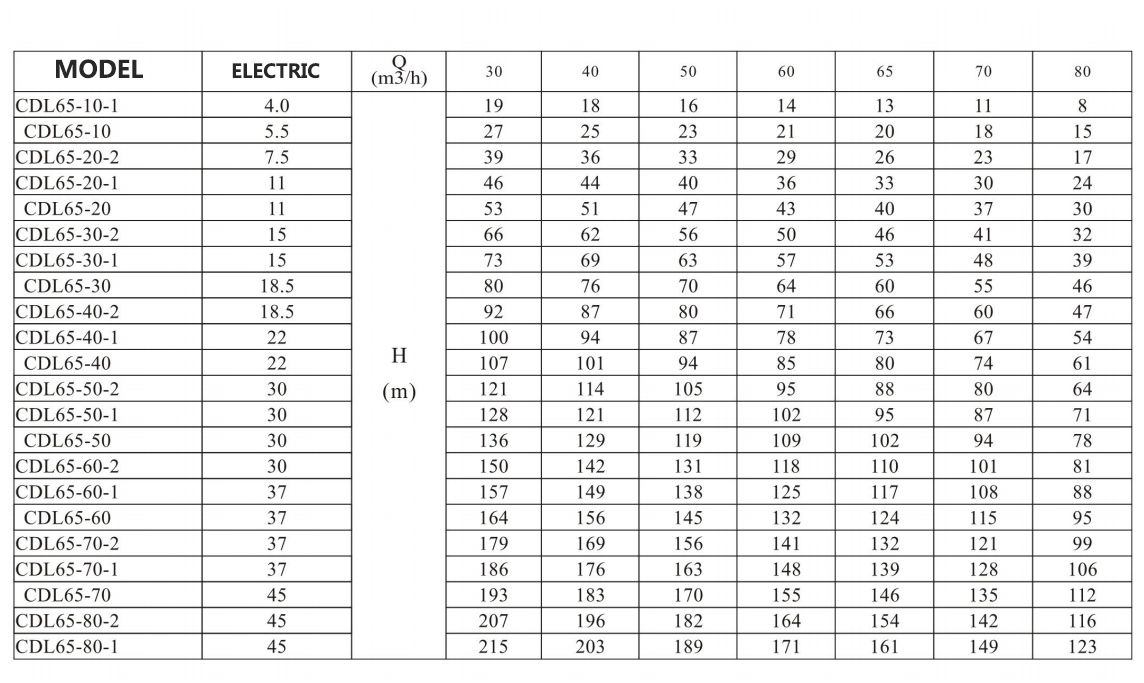 Electric Water Pump, Centrifugal Pump, Submersible Pump - Liancheng